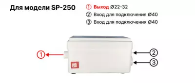 Насос канализационный SP